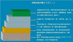 GMP凈化車間的結(jié)構(gòu)材料包括什么?
