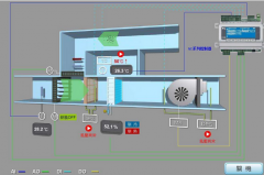 新風(fēng)機(jī)組帶加濕系統(tǒng)控制