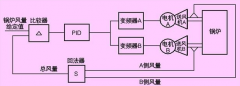 送風(fēng)機(jī)控制設(shè)計原理
