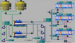 冷凍站群控系統(tǒng)控制