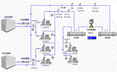 制冷站控制系統(tǒng)設(shè)計