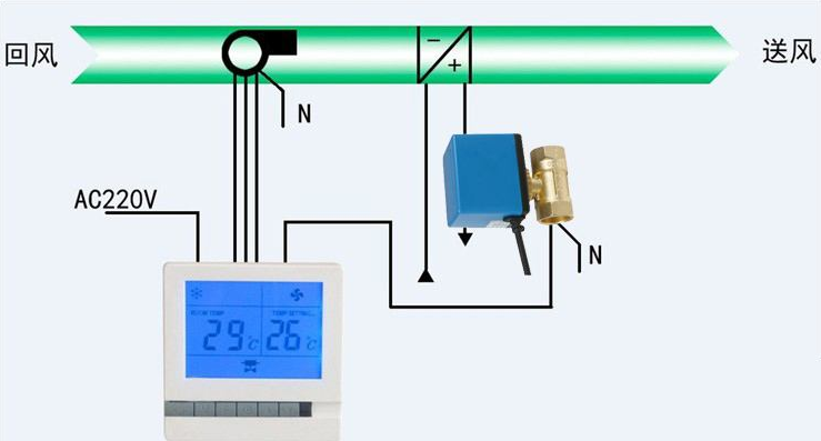 風(fēng)機(jī)盤管自控系統(tǒng)控制原理