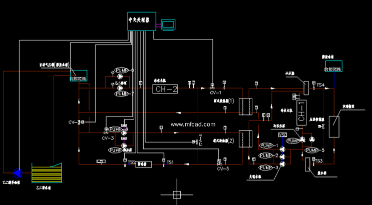 冰蓄冷系統(tǒng)控制