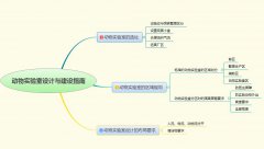 科瓦特總結(jié)的動(dòng)物實(shí)驗(yàn)室設(shè)計(jì)與建設(shè)指南三大板塊