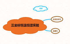 建一個標(biāo)準(zhǔn)三坐標(biāo)恒溫恒濕實驗室需要那些條件？