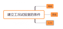 建一個(gè)標(biāo)準(zhǔn)工況試驗(yàn)室需要那些條件？