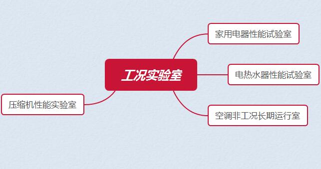 壓縮機(jī)性能實(shí)驗(yàn)室