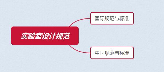 實(shí)驗(yàn)室設(shè)計(jì)規(guī)范