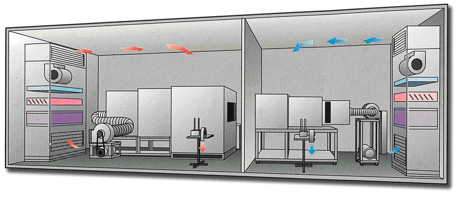 焓差實(shí)驗(yàn)室原理示意圖