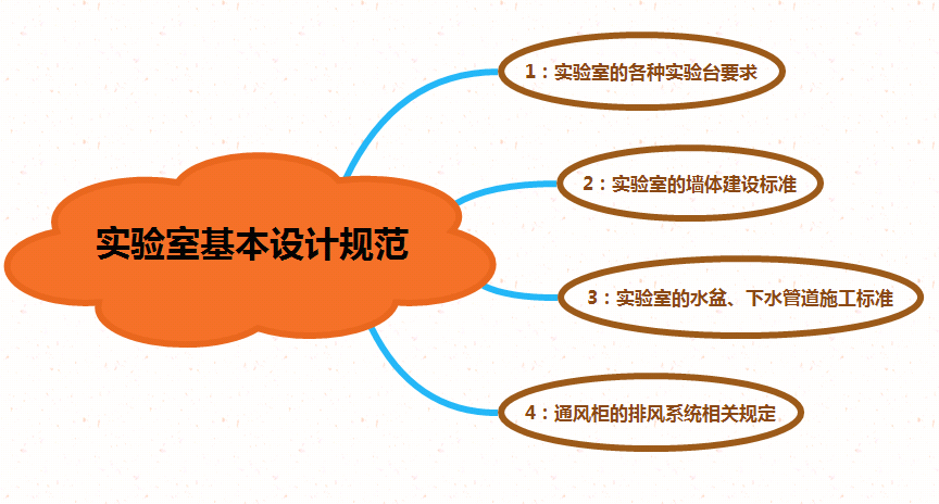 實(shí)驗(yàn)室基本設(shè)計(jì)規(guī)范