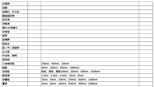 微生物實(shí)驗(yàn)室儀器清單2