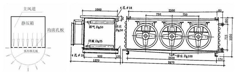 均勻送風(fēng)管道