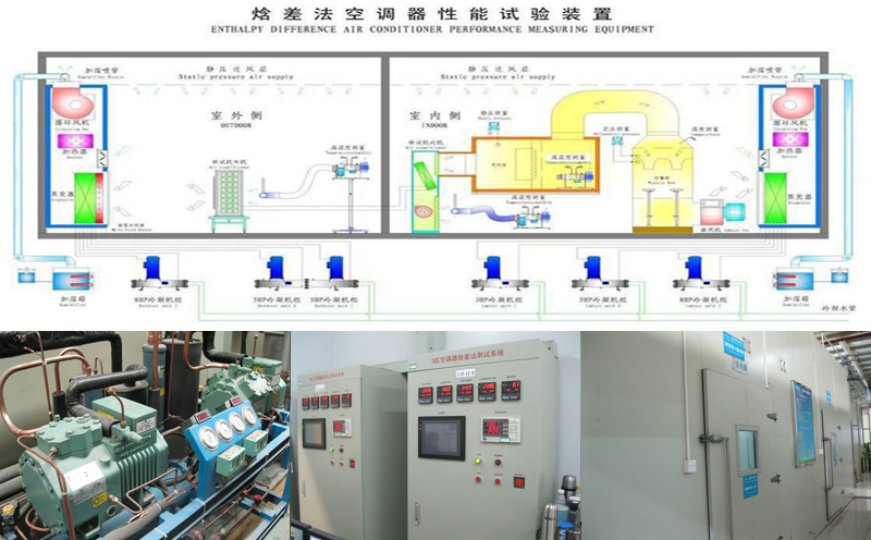 焓差實(shí)驗(yàn)室試規(guī)劃