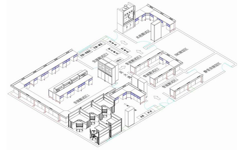 實(shí)驗(yàn)室規(guī)劃方案