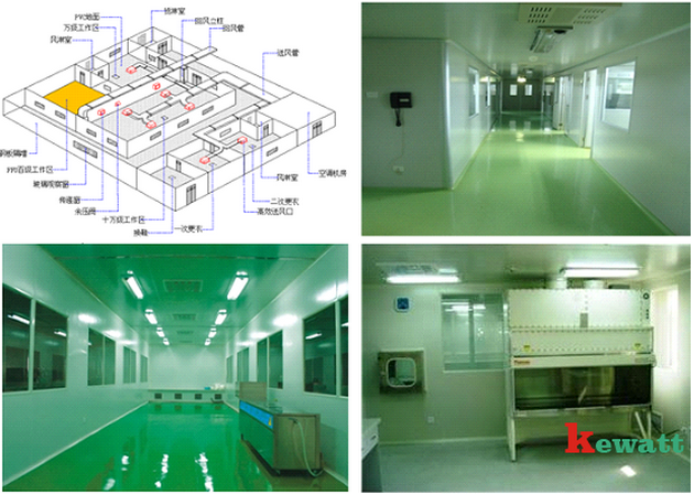 潔凈實驗室整體結構圖
