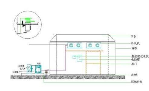 冷庫設(shè)計方案