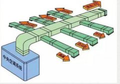 疫情期間，大型場(chǎng)所的中央空調(diào)能用嗎？